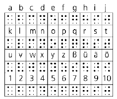 Braille.gif